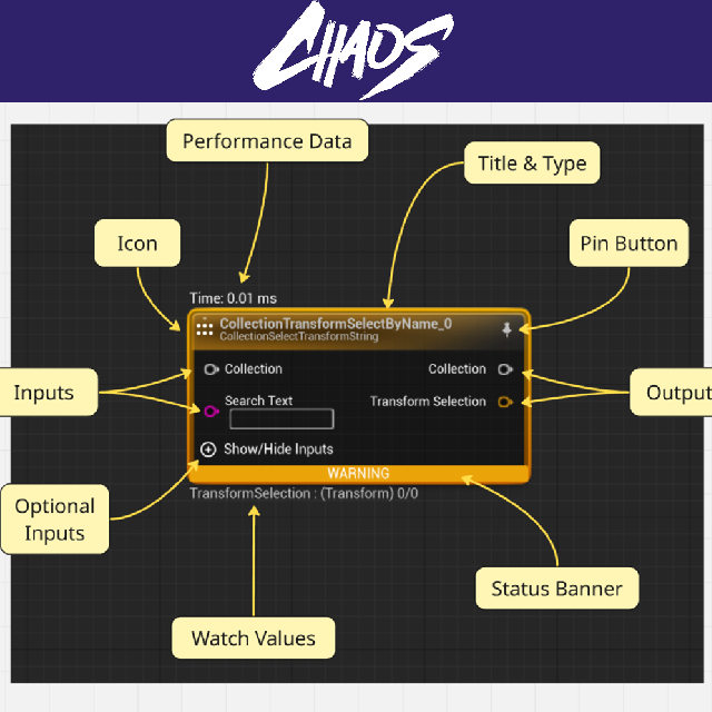 Dataflow Nodes | Tutorial