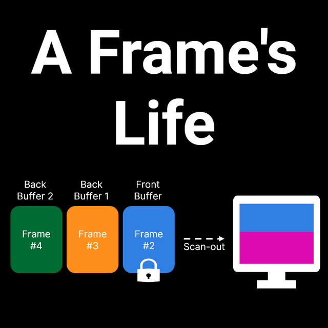 A Frame's Life: Frame Timing, Synchronization, and Latency in UE | Tutorial