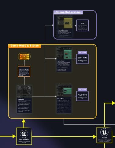 Begin Play | Gameplay | Tutorial