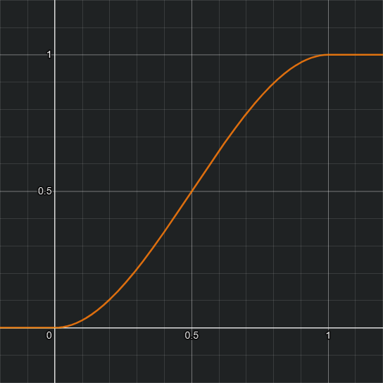 Smooth Step Function Name Smooth Step Niagara Function