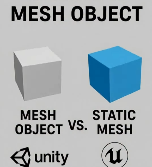 Sttic Object Unity #Tip-07 | Unity/Unreal Engine Switching | Mesh/Static Mesh Objects ...