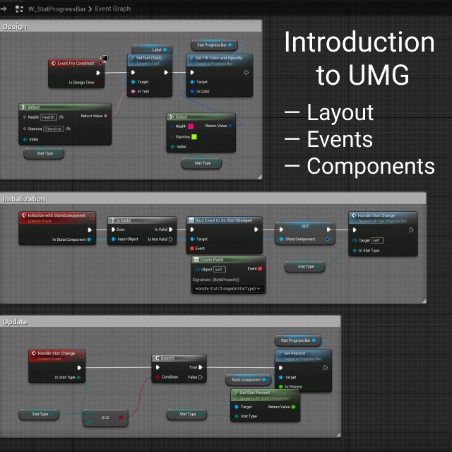 Introduction to UMG workflow | Community tutorial